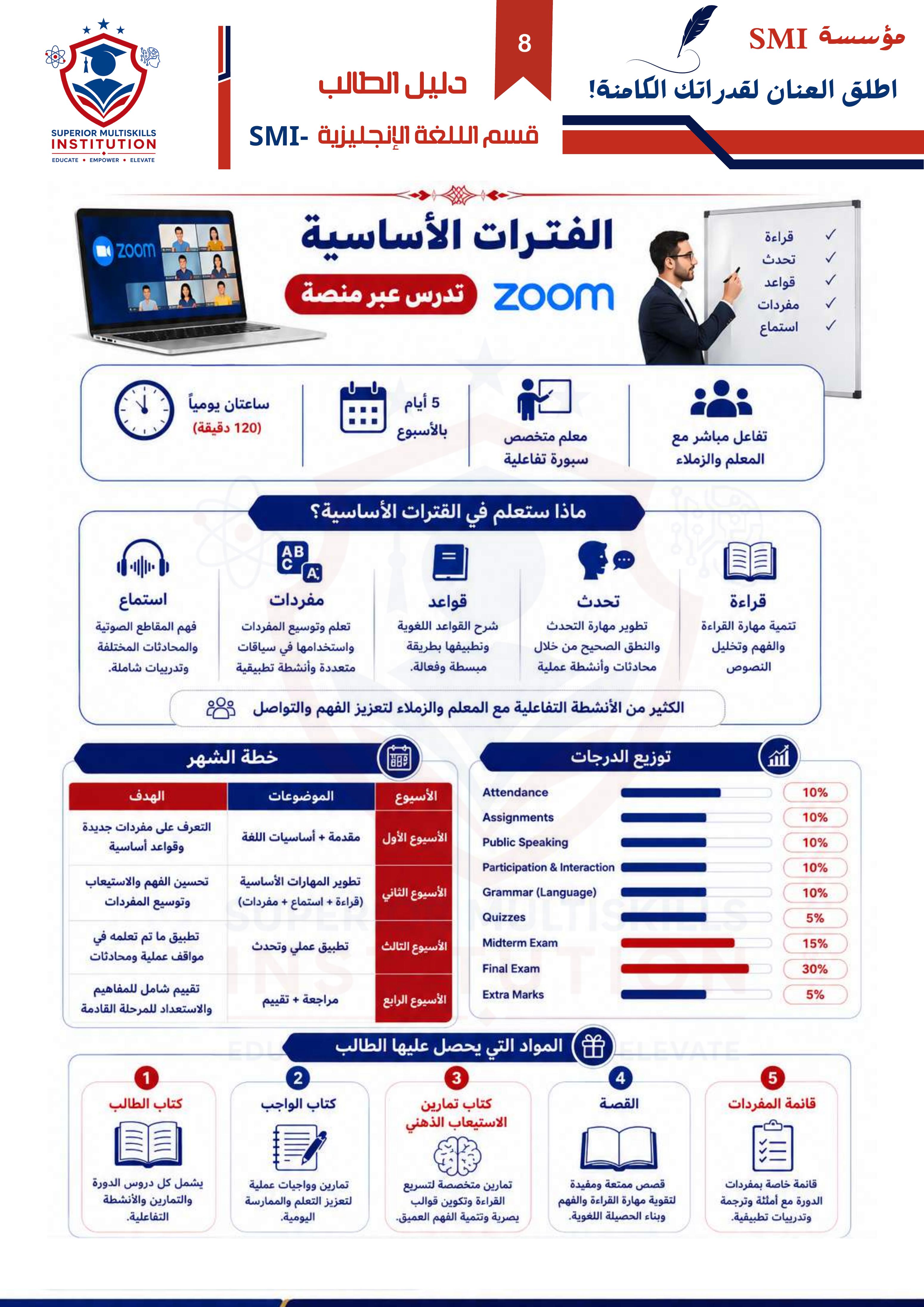 ملخص الفترات الأساسية في SMI