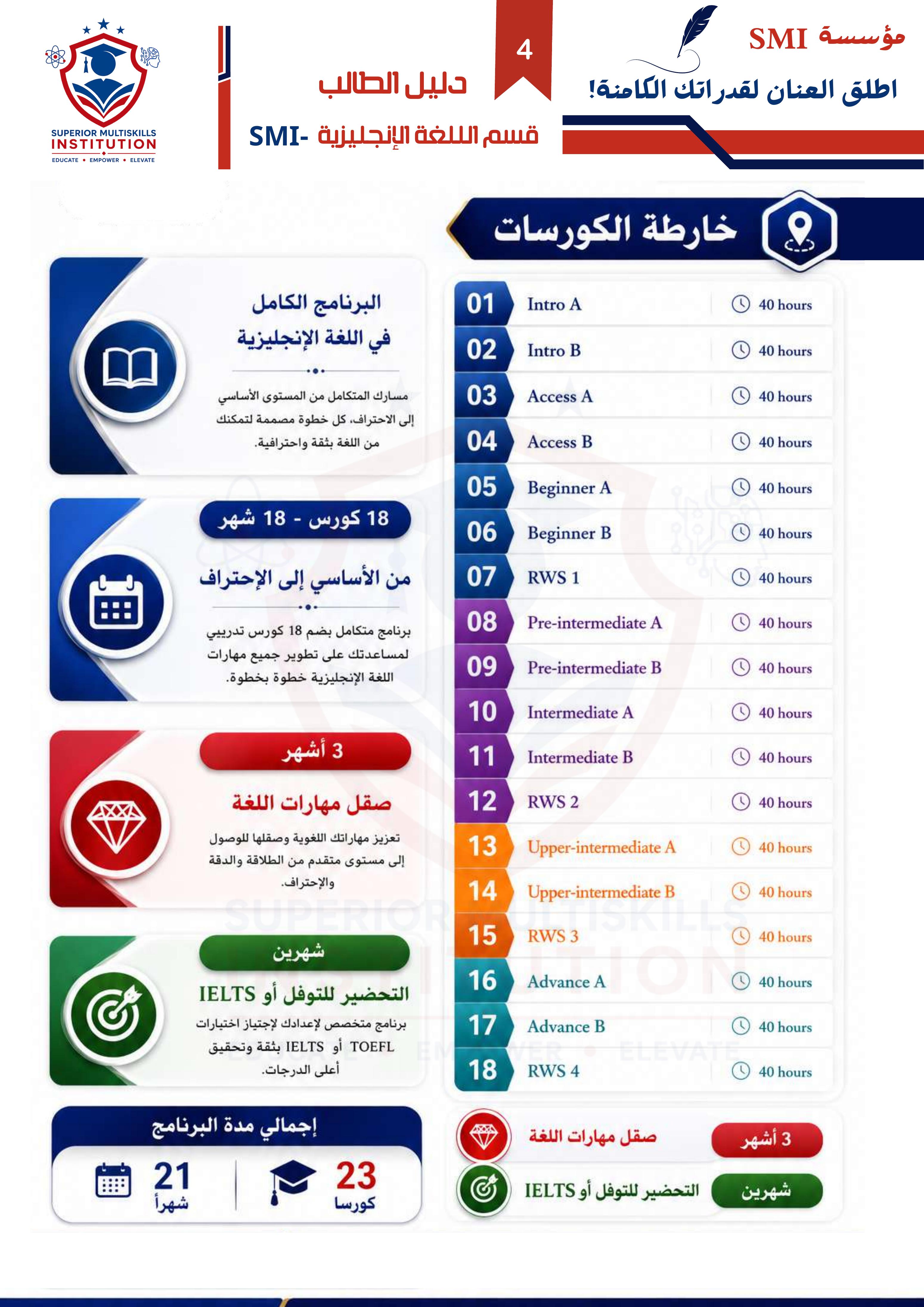 خارطة الكورسات الأساسية في SMI