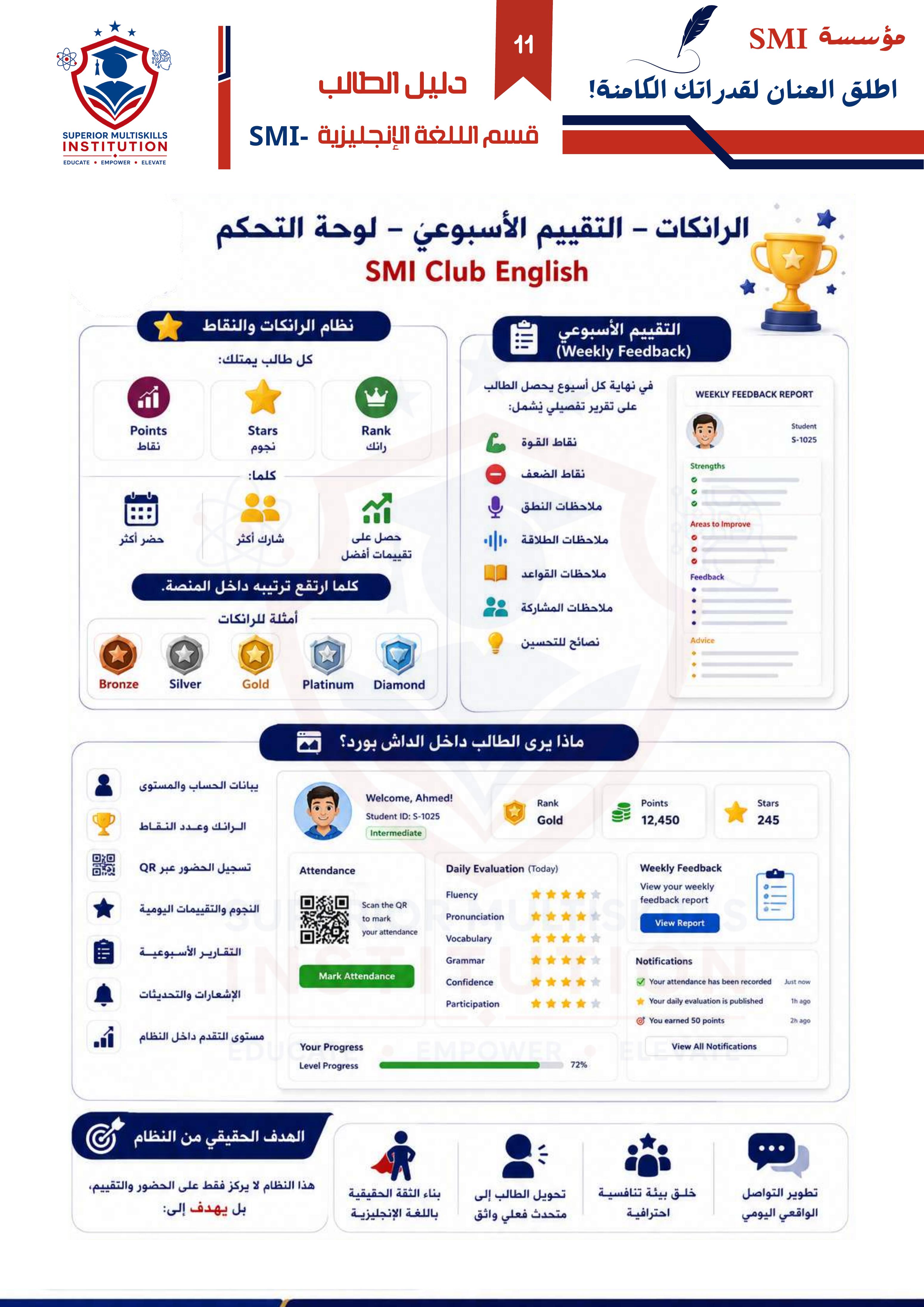التقييم الأسبوعي والتقدم في الفترات الثانوية